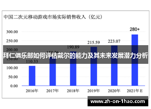 拜仁俱乐部如何评估戴尔的能力及其未来发展潜力分析 拜仁俱乐部如何评估戴尔的能力及其未来发展潜力分析