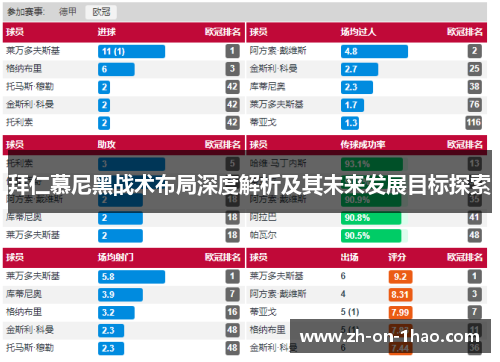 拜仁慕尼黑战术布局深度解析及其未来发展目标探索 拜仁慕尼黑战术布局深度解析及其未来发展目标探索