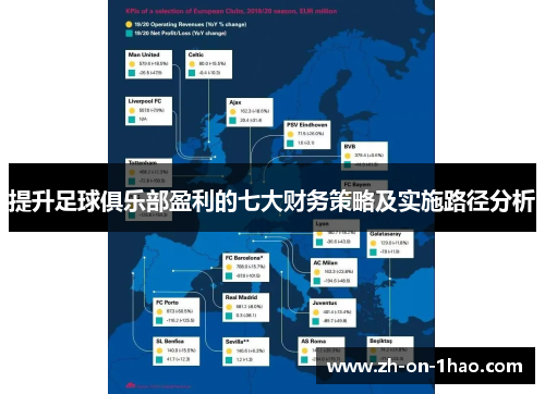 提升足球俱乐部盈利的七大财务策略及实施路径分析 提升足球俱乐部盈利的七大财务策略及实施路径分析