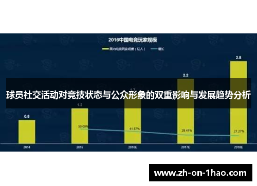 球员社交活动对竞技状态与公众形象的双重影响与发展趋势分析 球员社交活动对竞技状态与公众形象的双重影响与发展趋势分析