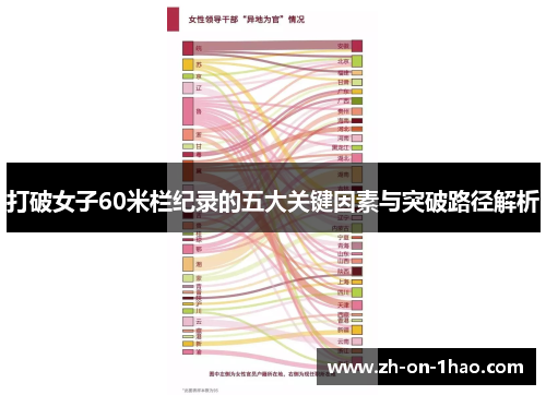 打破女子60米栏纪录的五大关键因素与突破路径解析 打破女子60米栏纪录的五大关键因素与突破路径解析
