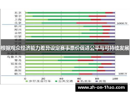 根据观众经济能力差异设定赛事票价促进公平与可持续发展 根据观众经济能力差异设定赛事票价促进公平与可持续发展