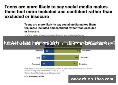 老詹在社交媒体上的巨大影响力与全球粉丝文化的深度融合分析