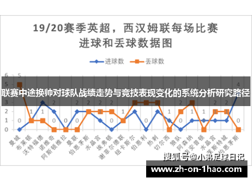 联赛中途换帅对球队战绩走势与竞技表现变化的系统分析研究路径