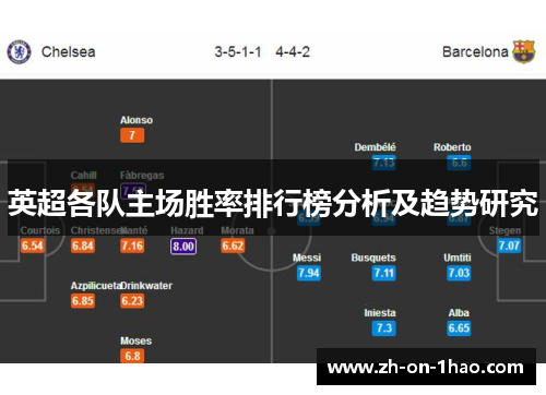 英超各队主场胜率排行榜分析及趋势研究