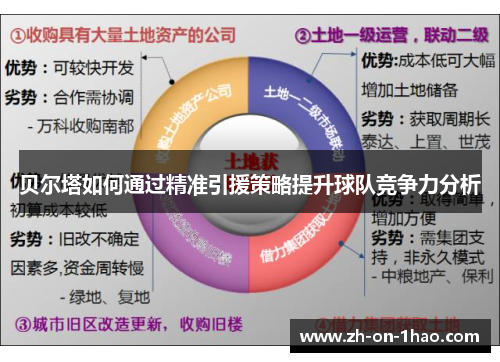 贝尔塔如何通过精准引援策略提升球队竞争力分析