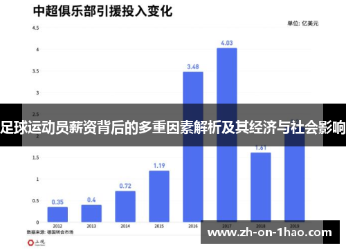 足球运动员薪资背后的多重因素解析及其经济与社会影响 足球运动员薪资背后的多重因素解析及其经济与社会影响